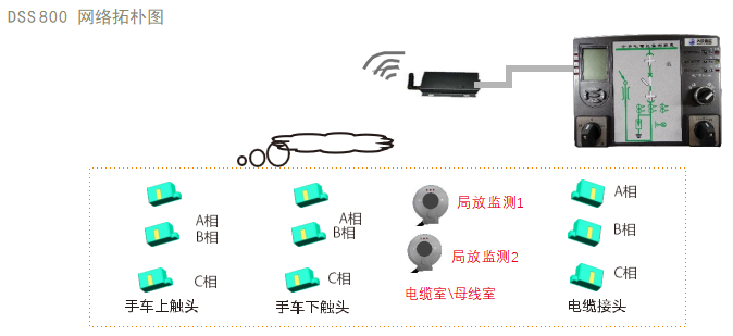 开关柜智能监测装置网络拓朴图