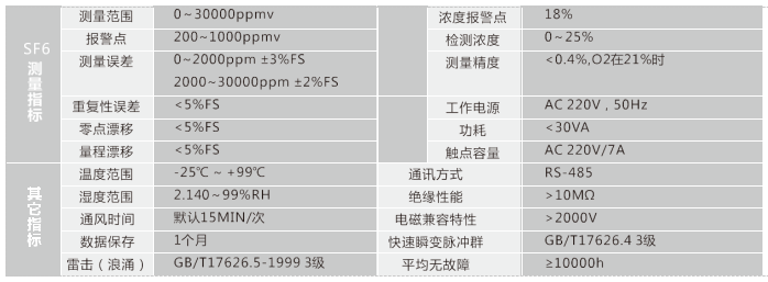 SF6气体泄漏监控仪技术指标图