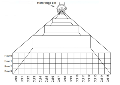 DS/IR16红外阵列温度单元-阵列范围示例图