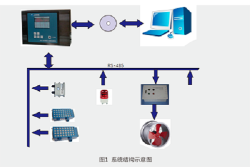 SF6泄漏在线监测装置预警系统结构图