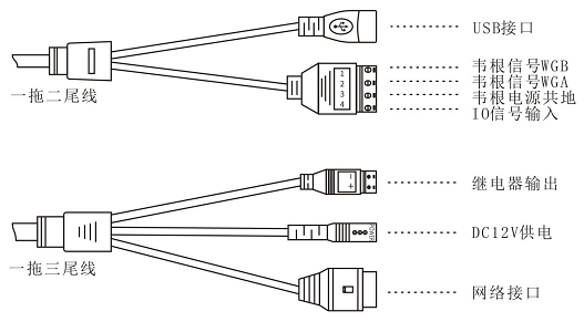 DSIR32AI-ZM人脸识别测温考勤台式一体机尾部接线说明