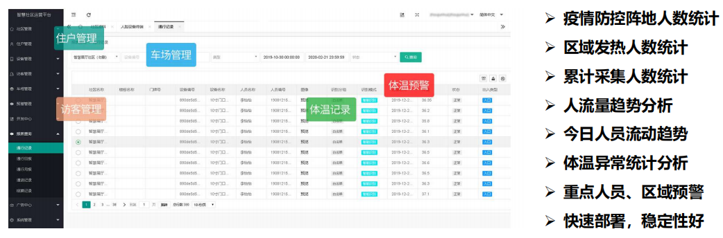 人脸识别测温考勤台式一体机-考勤管理系统系统模块说明